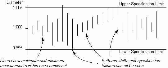 Multi Vari Chart Example