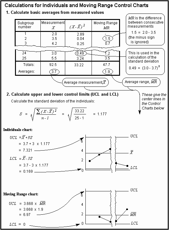 X Bar R Chart Calculation